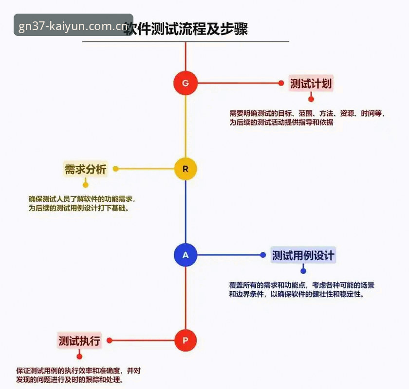 凯运体育登录教程iOS版 凯运体育平台iOS版登录全流程深度评测:从安装到认证一步到位