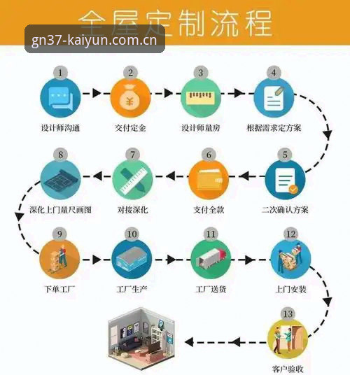凯运体育实时赔率 凯运体育实时赔率使用指南:从认证到数据同步的全流程详解